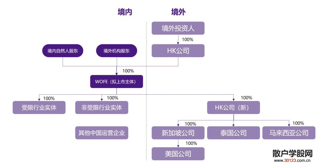 股票基础知识致同：红筹架构拆除回境内上市跨境税务合规问题探讨