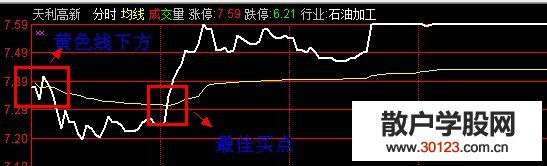 股票投资:集合竞价抓涨停的绝密战法