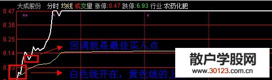 股票投资:集合竞价抓涨停的绝密战法