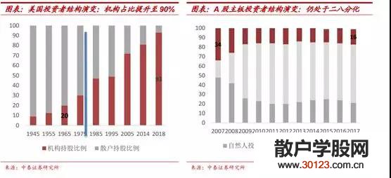 股票投资:资本市场：敬畏资本还是敬畏市场