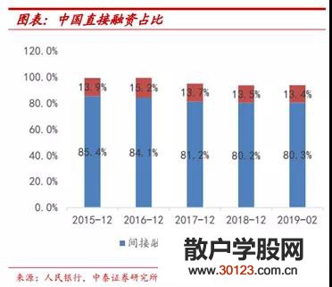 股票投资:资本市场：敬畏资本还是敬畏市场