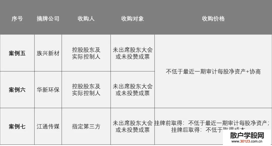 股票基础知识:浅析新三板企业摘牌时收购异议股东股份的定价方式