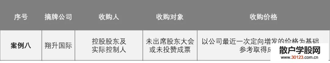 股票基础知识:浅析新三板企业摘牌时收购异议股东股份的定价方式