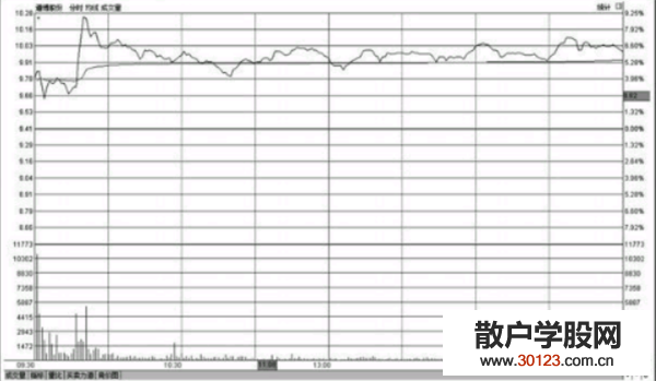 股票投资:高位横盘k线图是怎样的，这种行情意味着什么?