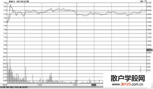 股票投资:高位横盘k线图是怎样的，这种行情意味着什么?