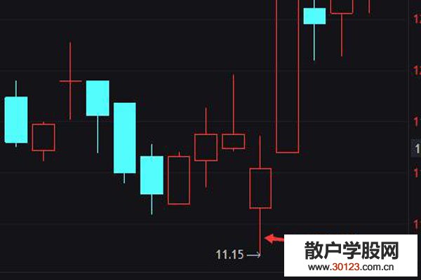 股票投资:K线下影线长短代表什么?