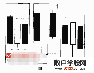 股票基础知识:两阴夹一阳K线形态是怎样的?怎么操作?