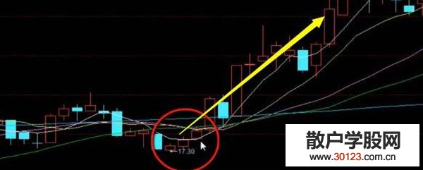 股票入门：干货：12种绝佳买入形态的k线图