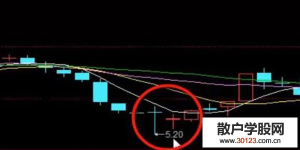 股票入门：干货：12种绝佳买入形态的k线图