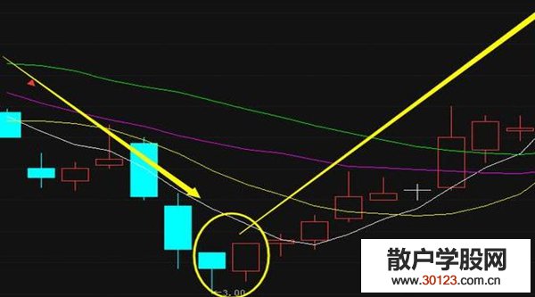 股票入门：干货：12种绝佳买入形态的k线图