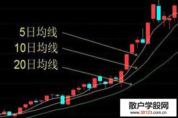 股票基础知识:5日均线怎么操作?5日均线操作方法