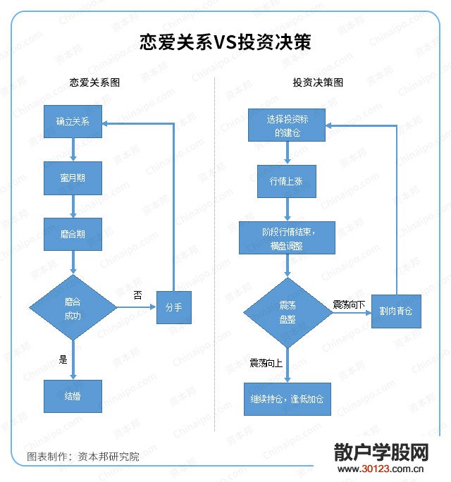 股票投资:找到你和ta的“帕累托最优”状态！