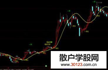 通达信逆向操作指标公式！通达信监视机构动向指标公式！