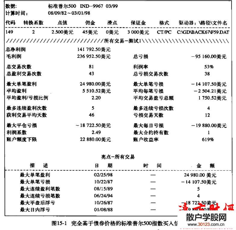 股票入门：短线交易秘诀15.1：逻辑初级