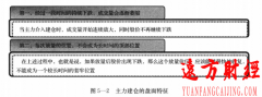 股票入门：移动平均线与主力建仓