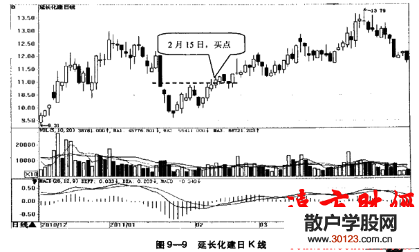 股票入门：
91：暴跌之后的