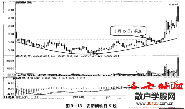 股票投资:
93：底部震荡中的