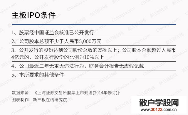 股票入门：【干货铺子】A股、H股和美股上市有何不同？解读三大资本市场的上市规则