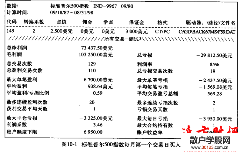 股票基础知识:短线交易秘诀10.1：月末股票指数交易