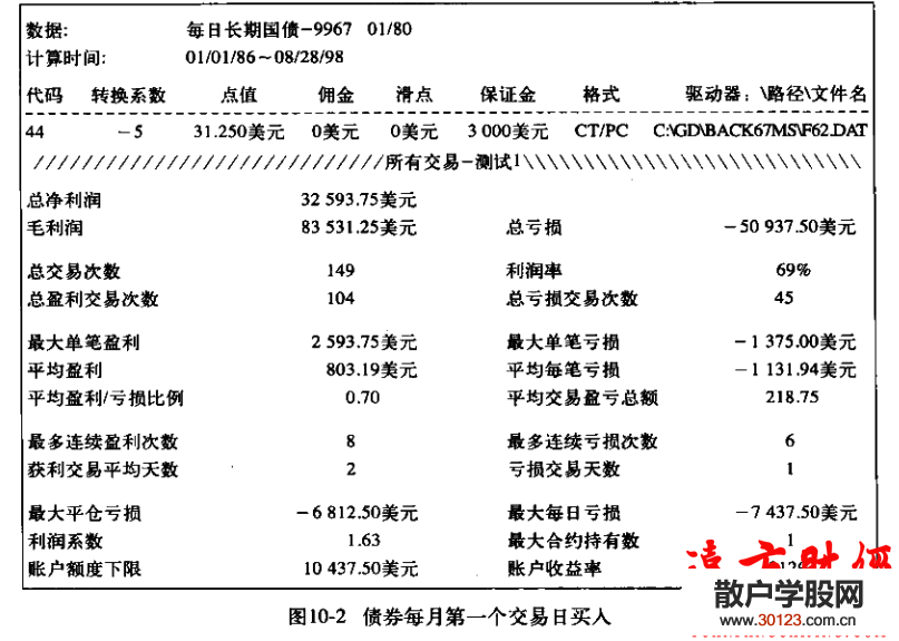 股票基础知识:短线交易秘诀10.4：债券市场的月末交易