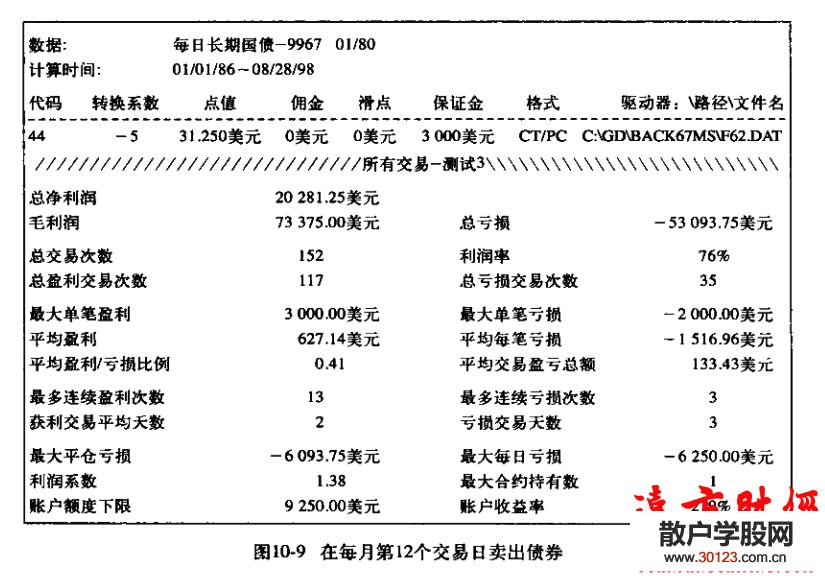 股票投资:短线交易秘诀10.7：卖出的适当时机