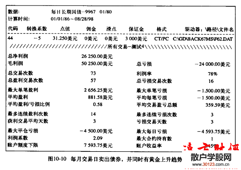 股票投资:短线交易秘诀10.7：卖出的适当时机