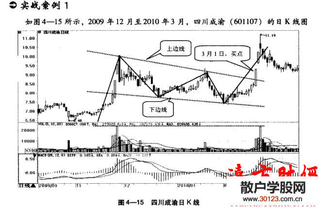 股票基础知识:
47：下降楔形