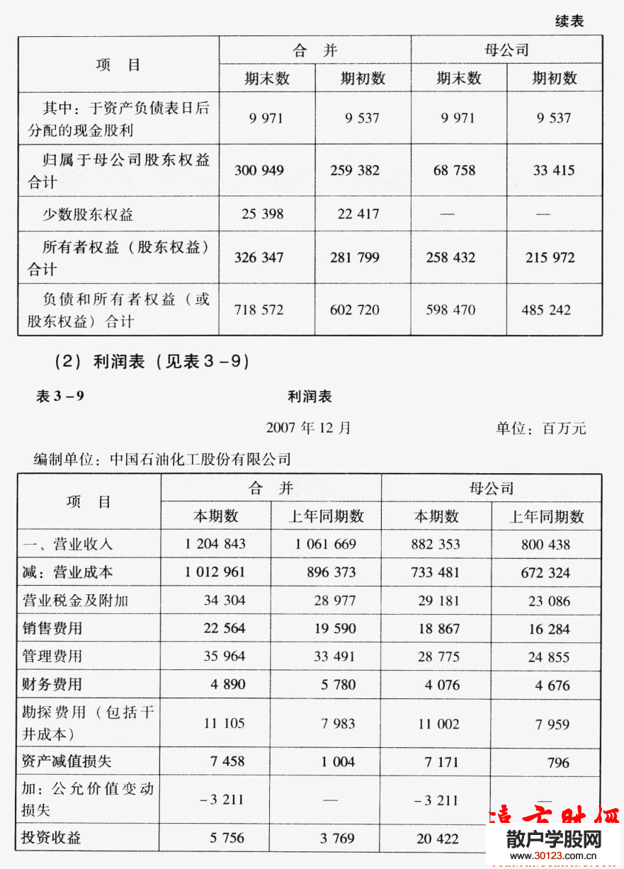 股票入门：财务报表分析14:实例剖析中石化的财务比率