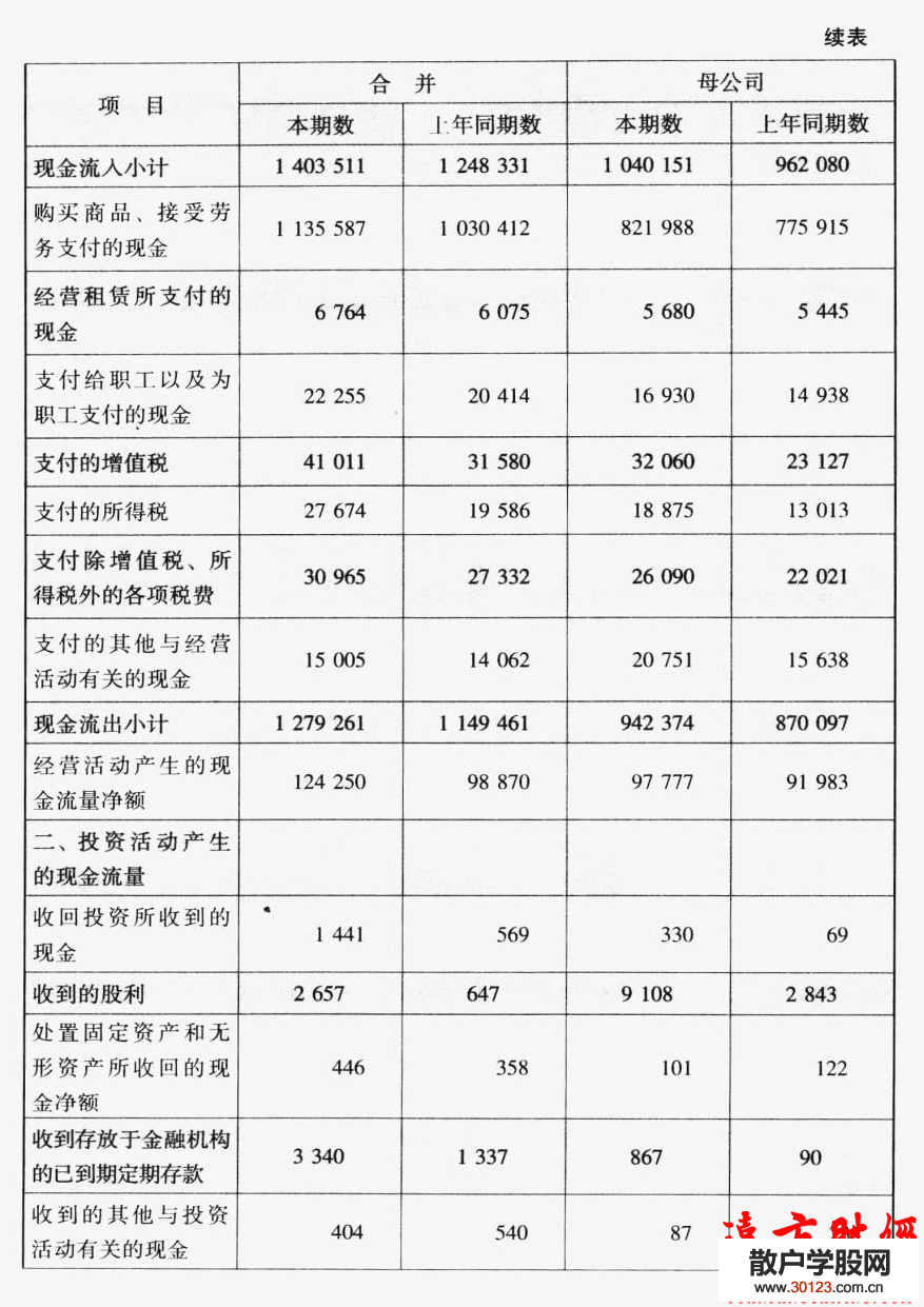 股票入门：财务报表分析14:实例剖析中石化的财务比率