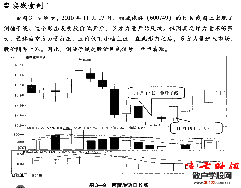 股票基础知识:
25：倒锤子线形态