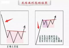 股票投资:什么是头肩底？头肩底形态