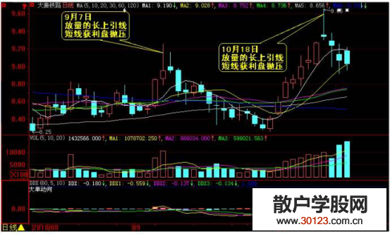 股票入门：股市中什么是获利盘？获利盘有什么使用技巧