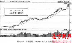 【股票入门】筹码分布交易系统基本构造