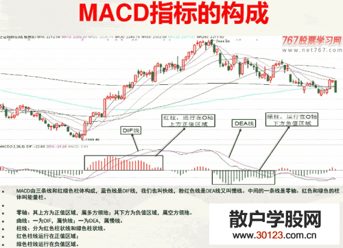 【股票基础知识】股票买卖参考指标?股票买卖哪个指标最好用?