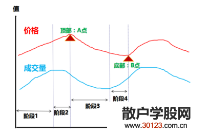 【股票基础知识】股票买卖参考指标?股票买卖哪个指标最好用?