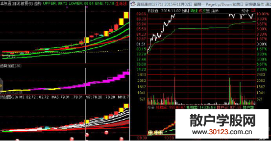 【股票基础知识】股票烂板是什么意思?什么样的烂板容易出妖股