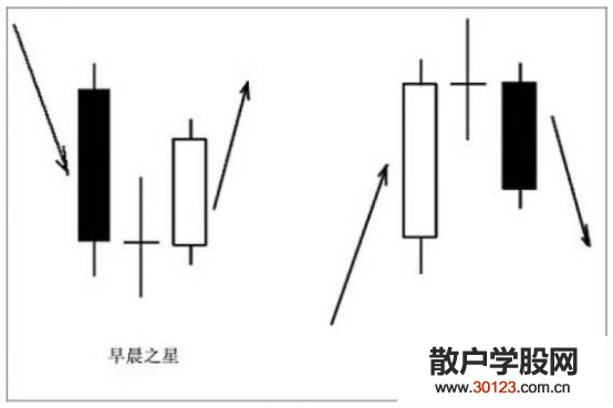 【股票基础知识】K线十字星是什么？十字星K线图有什么解法？