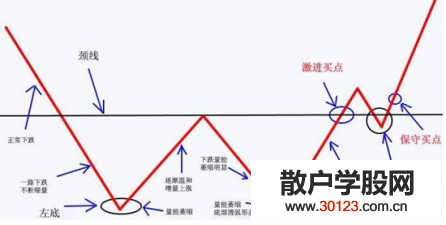 【股票基础知识】一个重要的K线图形态