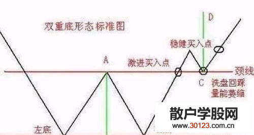 【股票基础知识】一个重要的K线图形态