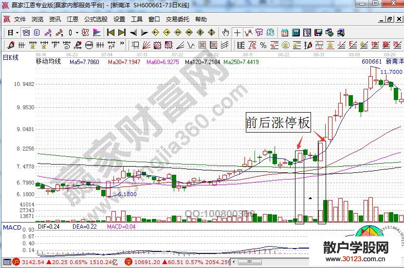 【股票基础知识】解读股票前后涨停板的基因分析