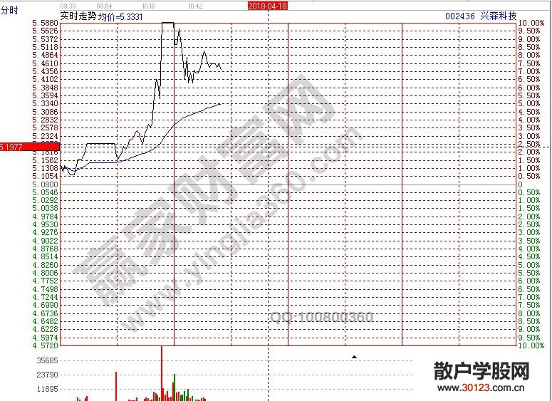 【股票投资】关于买入后出现的第一个涨停板处理方式