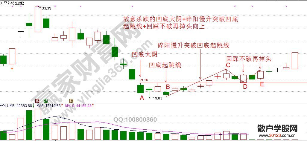 【股票基础知识】一种助涨基因链的实战解读