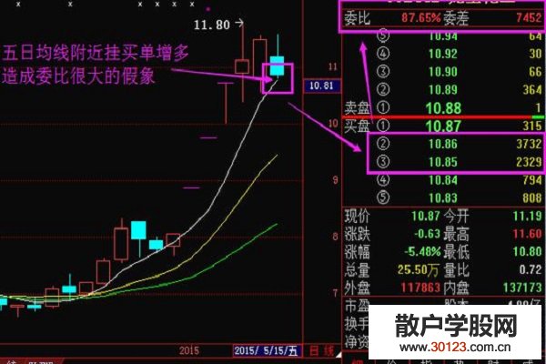 【股票基础知识】股票中的委比是什么意思？委比的作用是什么？