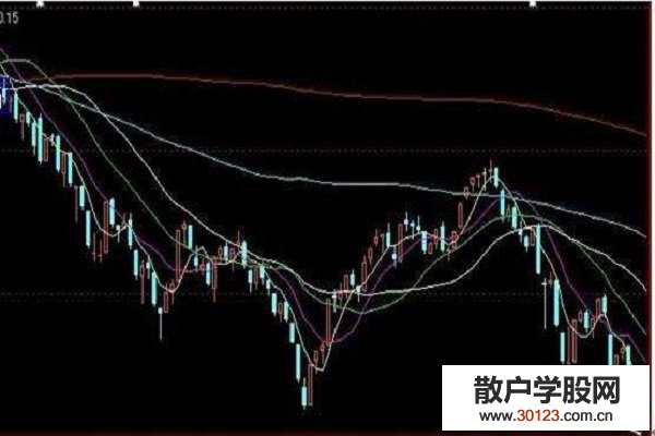 【股票入门】股票中的半年线是什么意思？半年线有什么作用？