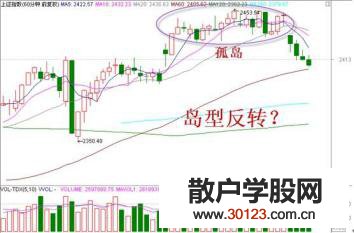 【股票入门】K线图中的岛型反转是什么意思