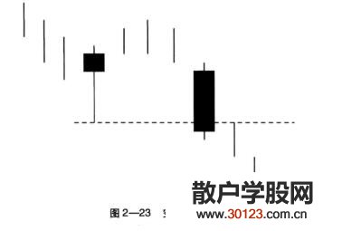 k线组合形态空方尖兵的技术特征、空方尖兵的出击卖点和经典案例！