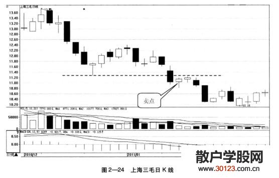 k线组合形态空方尖兵的技术特征、空方尖兵的出击卖点和经典案例！