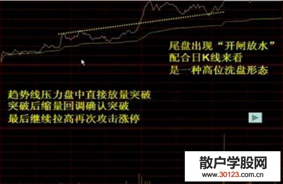 【股票基础知识】用K线和分时图捕捉涨停板的技巧解析