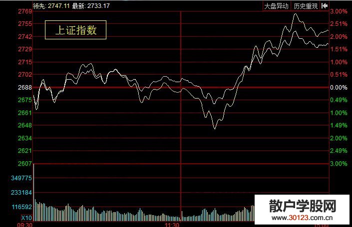 【股票投资】转势灵魂板的两个实战案例剖析