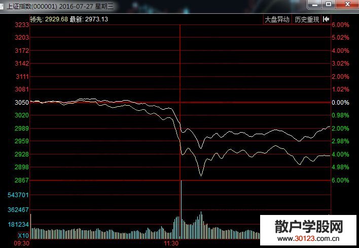 【股票投资】转势灵魂板的两个实战案例剖析